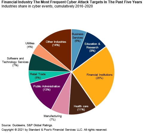 Financial graphic Brandy